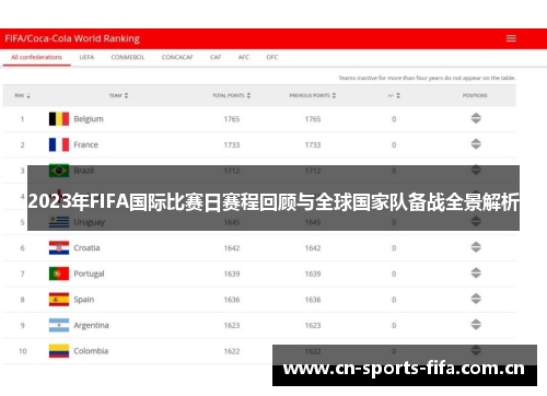 2023年FIFA国际比赛日赛程回顾与全球国家队备战全景解析 2023年FIFA国际比赛日赛程回顾与全球国家队备战全景解析